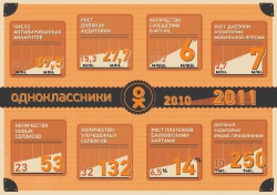 Одноклассники подвели итоги самого успешного года за свою историю Одноклассники подвели итоги самого успешного года за свою историю