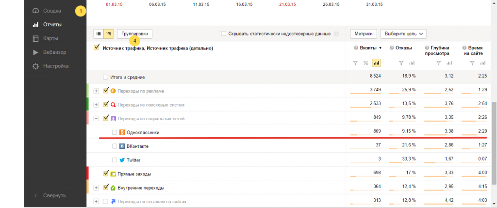 трафик одноклассники март.png трафик одноклассники март.png