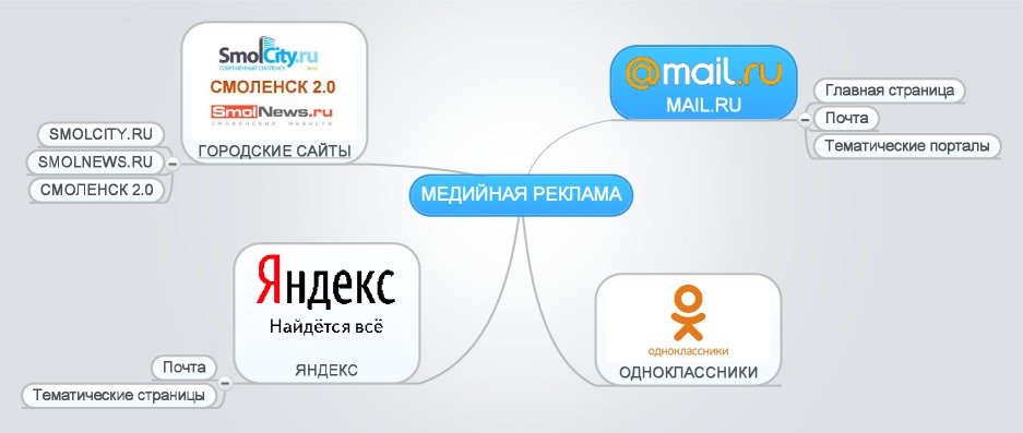 Смолсити Интернет Магазин Детской